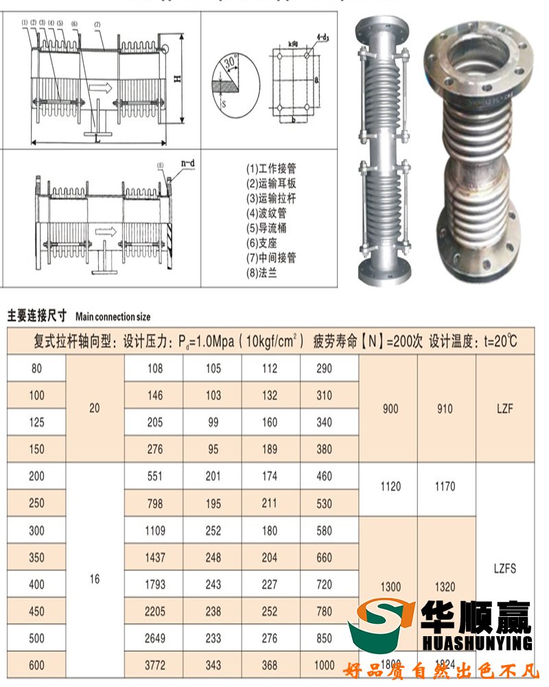 復(fù)式波紋補(bǔ)償器技術(shù)參數(shù)