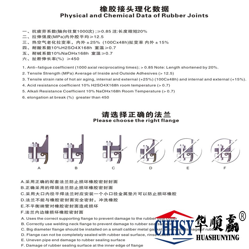 橡膠選用材質(zhì)表