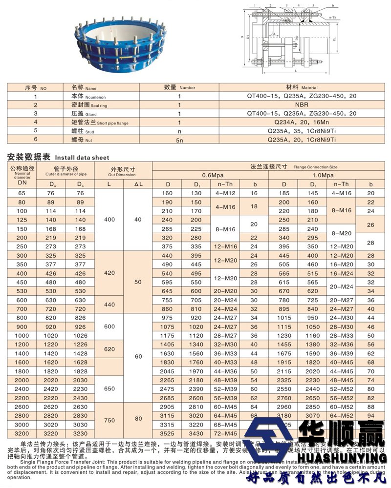 單法蘭傳力接頭技術(shù)參數(shù)