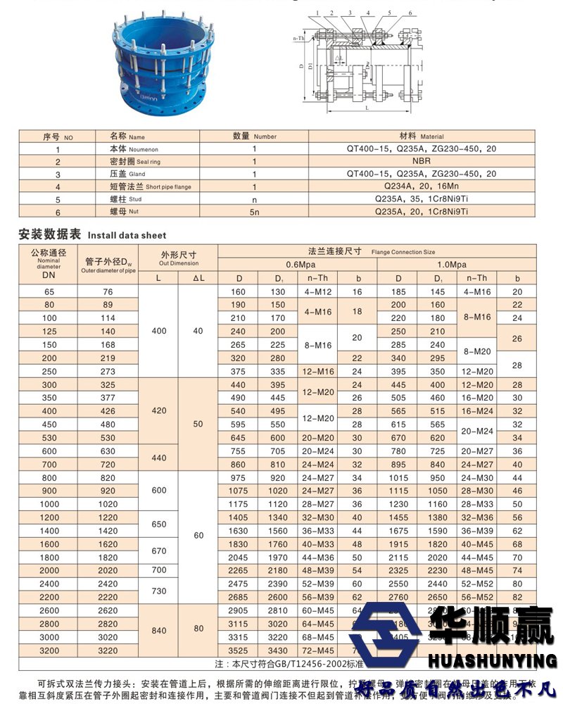 可拆式傳力接頭技術(shù)參數(shù)