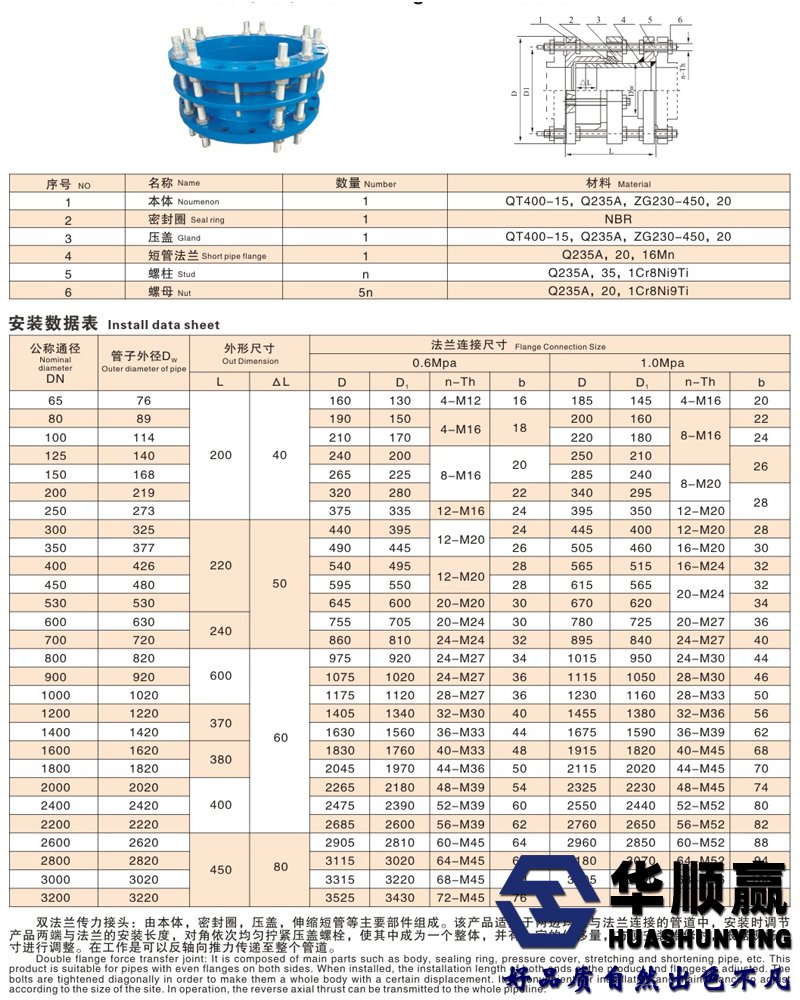 華順贏傳力接頭技術(shù)參數(shù)
