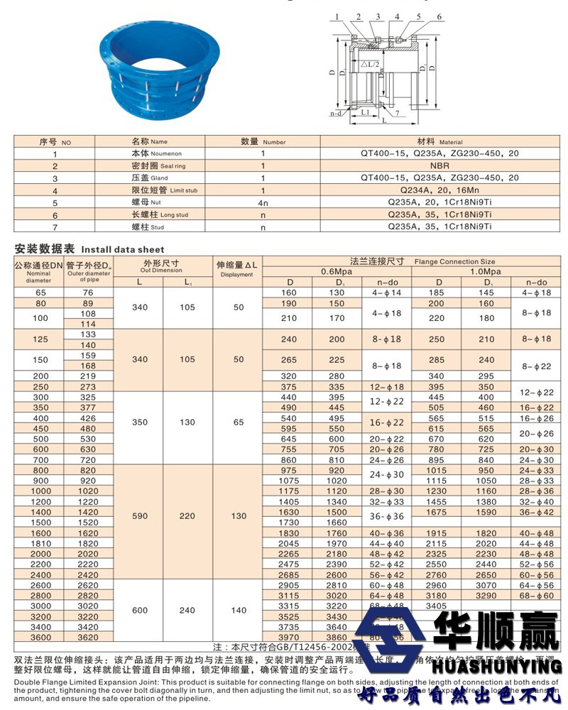 雙法蘭伸縮接頭參數(shù)表