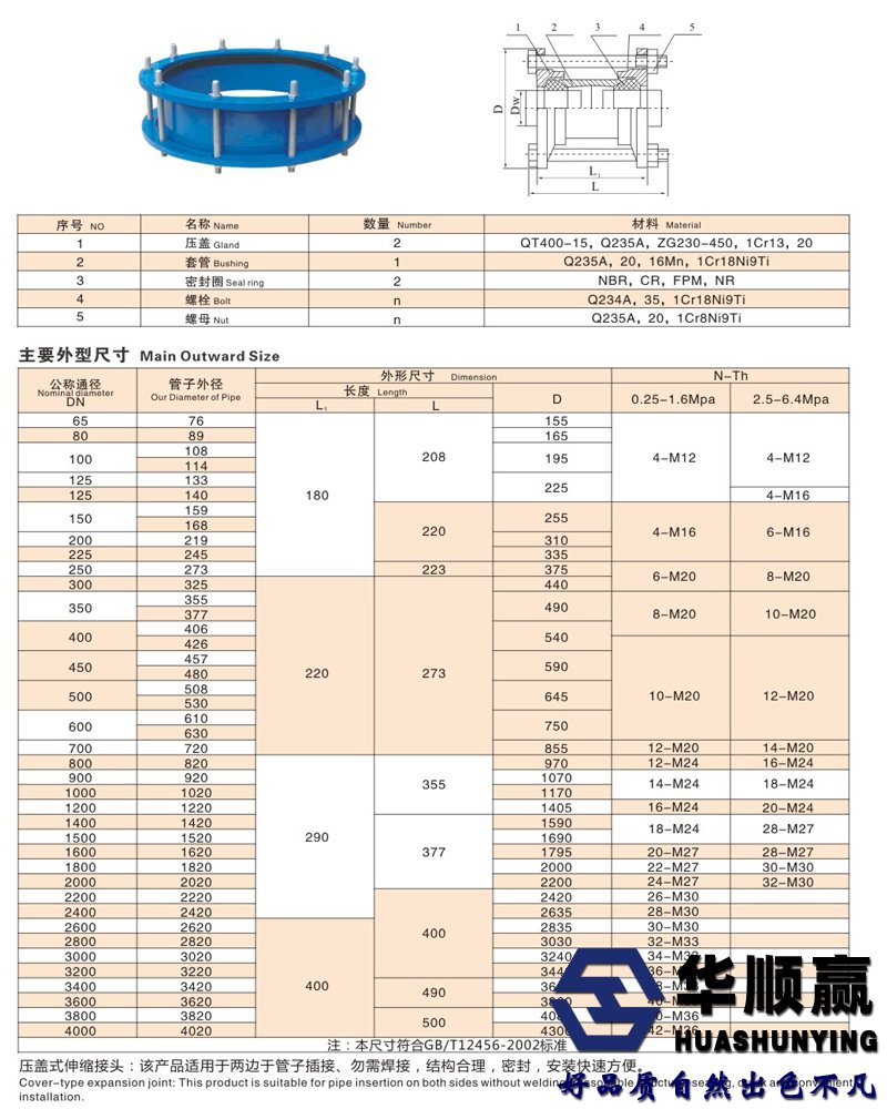 壓蓋伸縮接頭技術(shù)參數(shù)