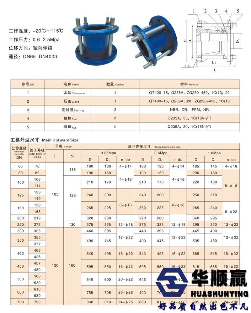 法蘭適配器技術(shù)參數(shù)