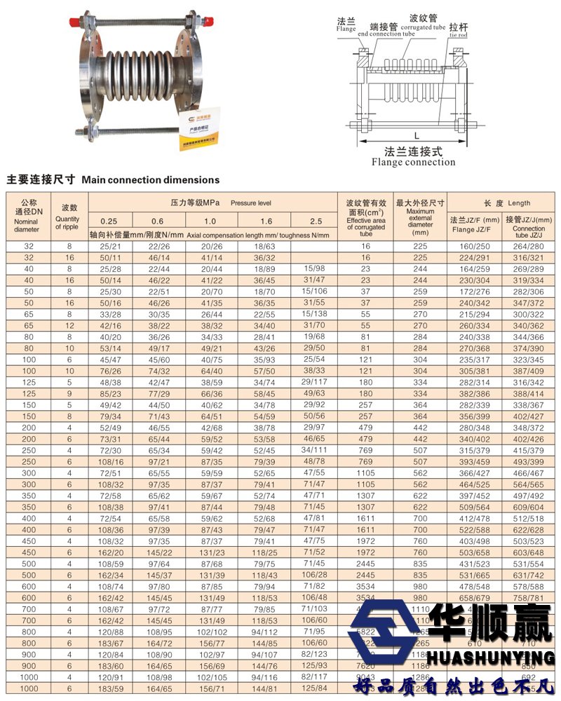 膨脹節(jié)技術(shù)參數(shù)