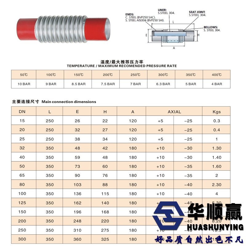 波紋管技術(shù)參數(shù)