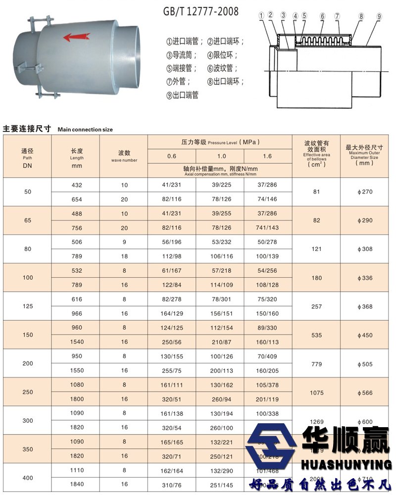 外壓補償器技術參數(shù)