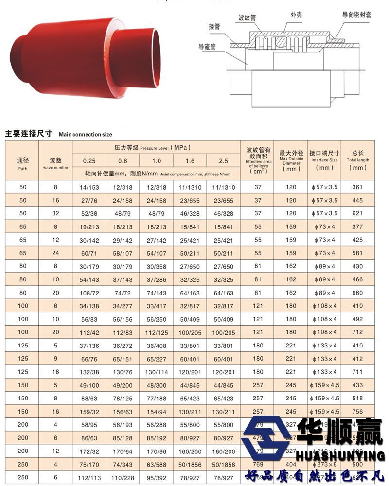 直埋波紋補(bǔ)償器參數(shù)