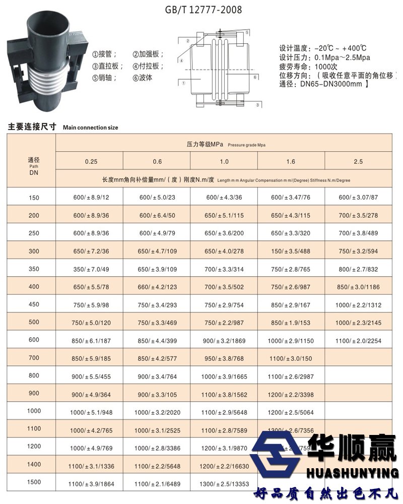 鉸鏈補償器參數(shù)