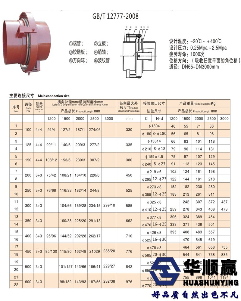 萬向鉸鏈補(bǔ)償器技術(shù)參數(shù)圖片