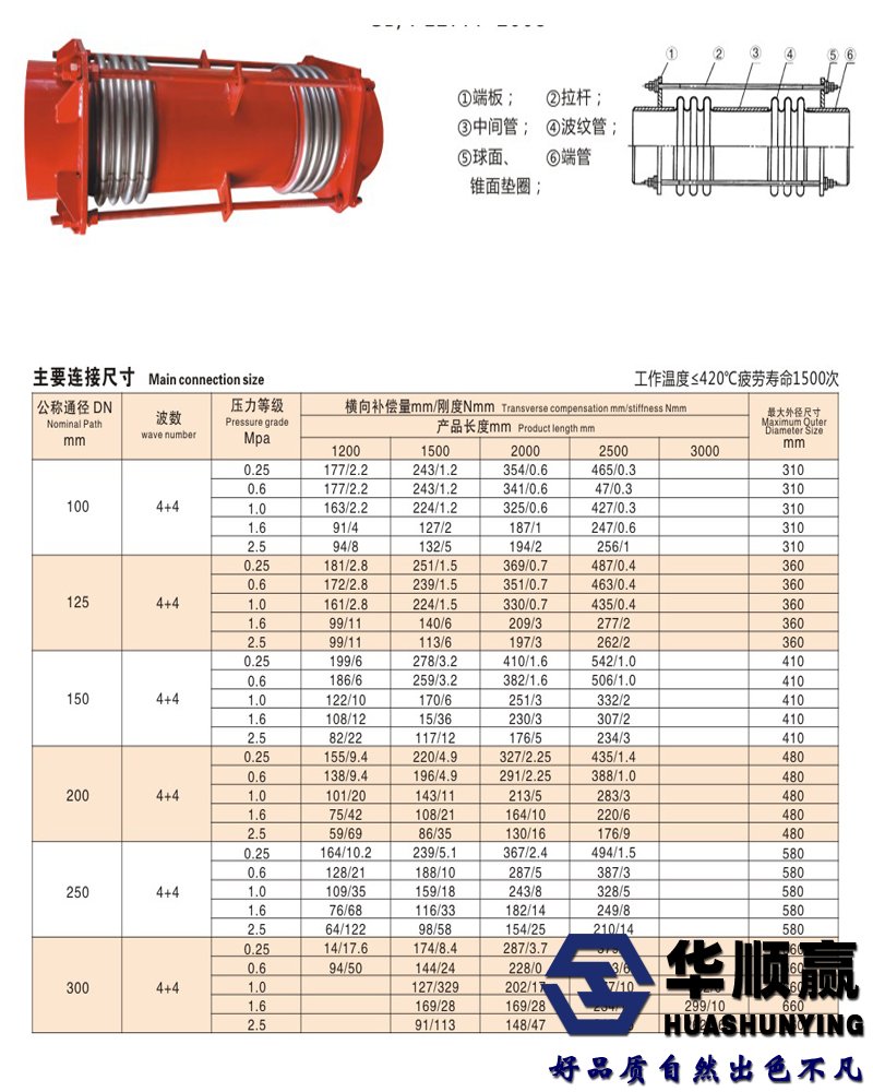 橫向膨脹節(jié)參數(shù)
