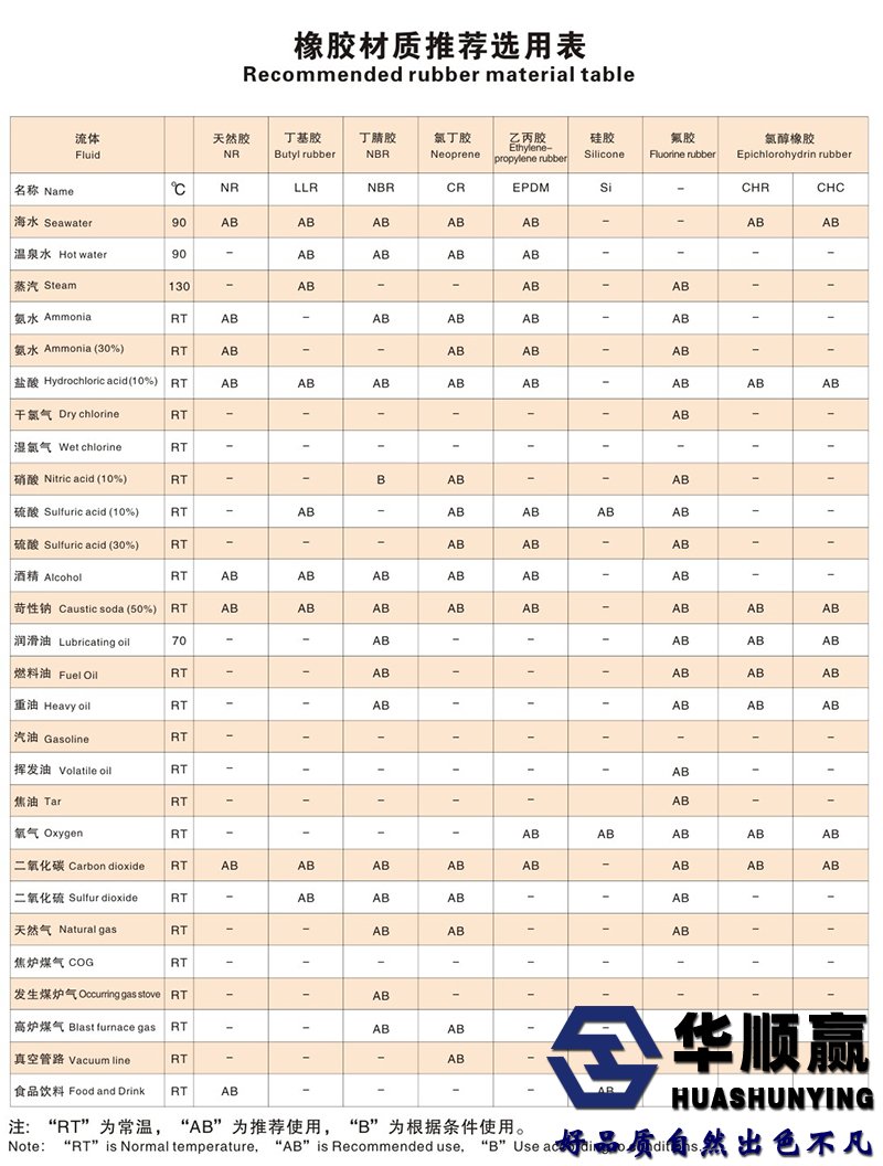 橡膠材質(zhì)推薦表