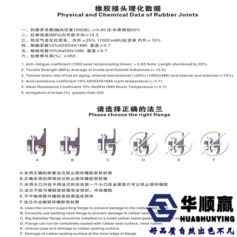 橡膠軟接頭法蘭標(biāo)準(zhǔn)