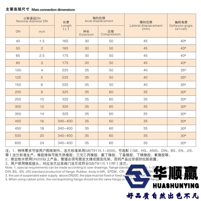 橡膠膨脹節(jié)